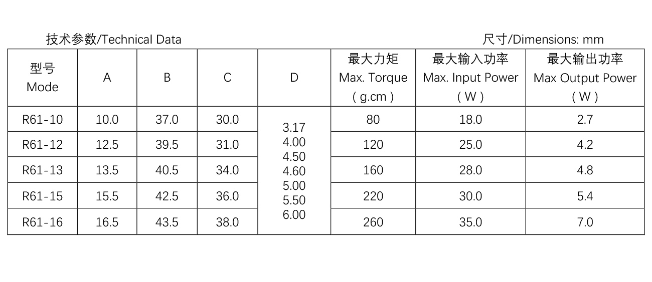 R61系列小烤箱电机参数表.jpg