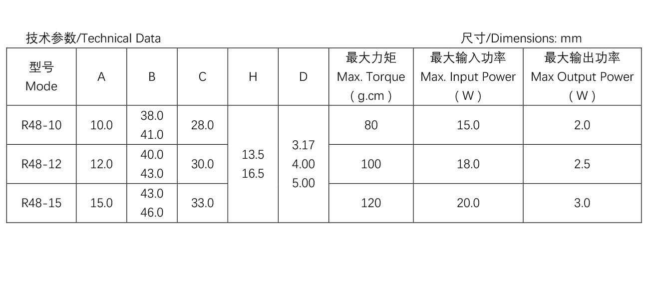 R48系列小烤箱电机参数表.jpg