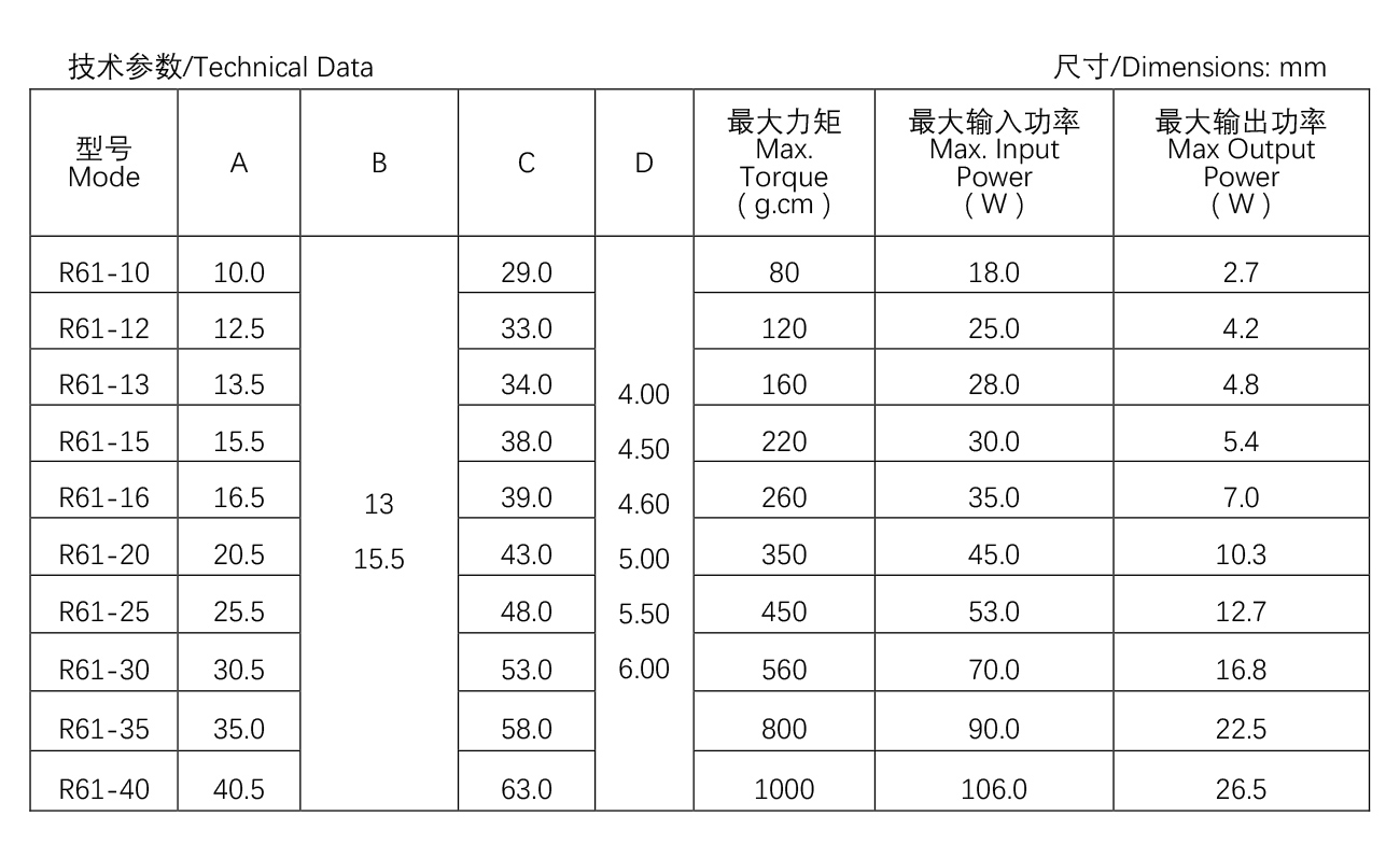 其他类罩极电机--R61-25.jpg