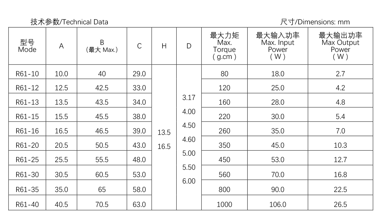 其他类罩极电机--R61-16.jpg