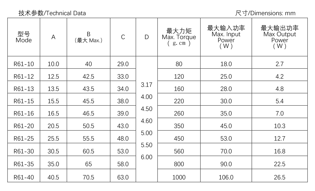 其他类罩极电机--R61-12.jpg