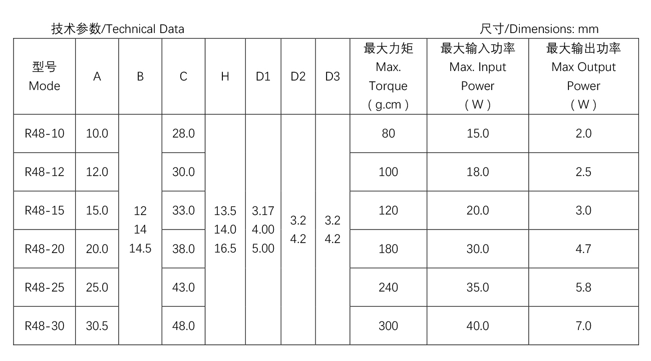 其他类罩极电机--R48-10.jpg