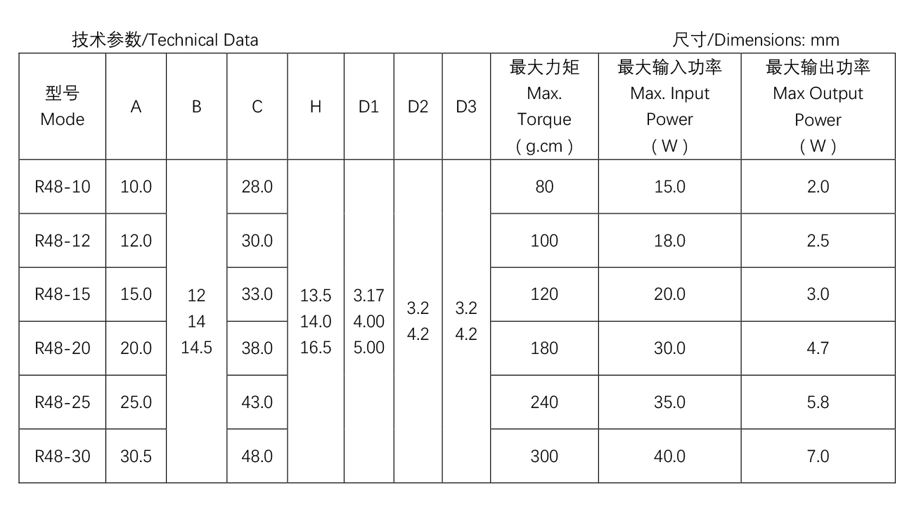 其他类罩极电机--R48-12.jpg