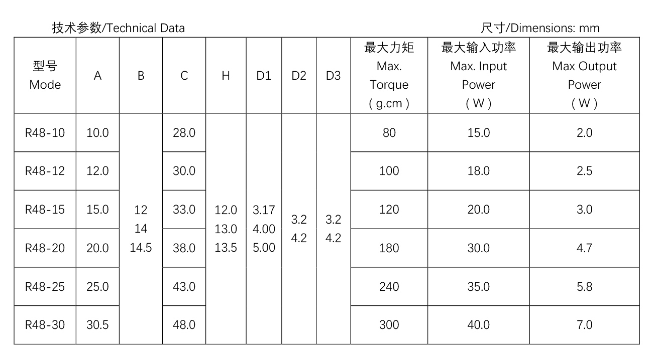 其他类罩极电机--R48-20.jpg