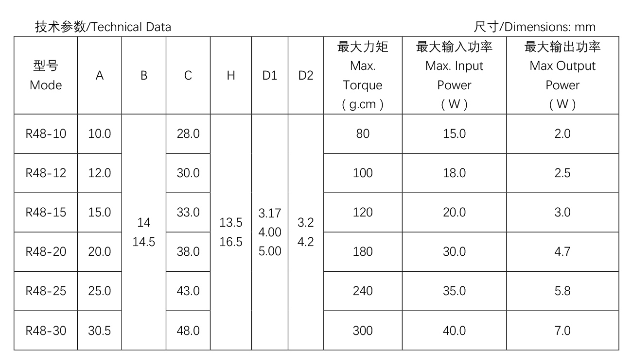 其他类罩极电机--R48-25.jpg