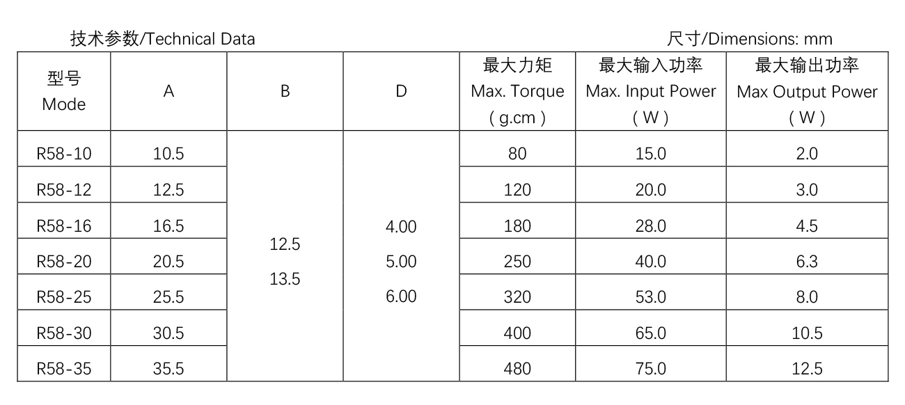 其他类罩极电机--R58-12.jpg