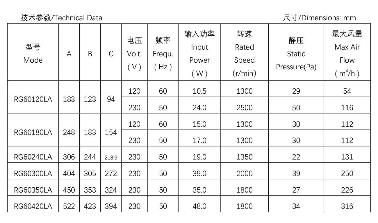60系列消毒柜贯流风机--R61-16.jpg