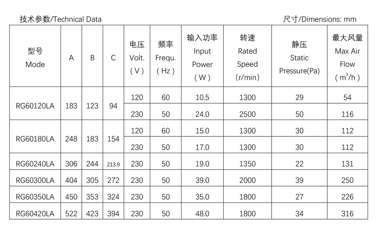 60系列烤箱贯流风机--R61-12（最新）.jpg