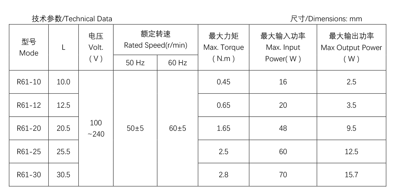 齿轮箱电机------R61系列R61-Series(最新).jpg