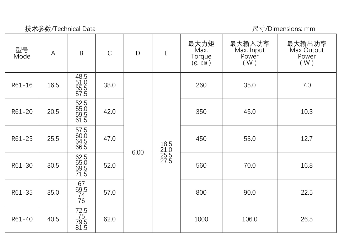 空气烤箱电机--R61系-列--61-16.jpg