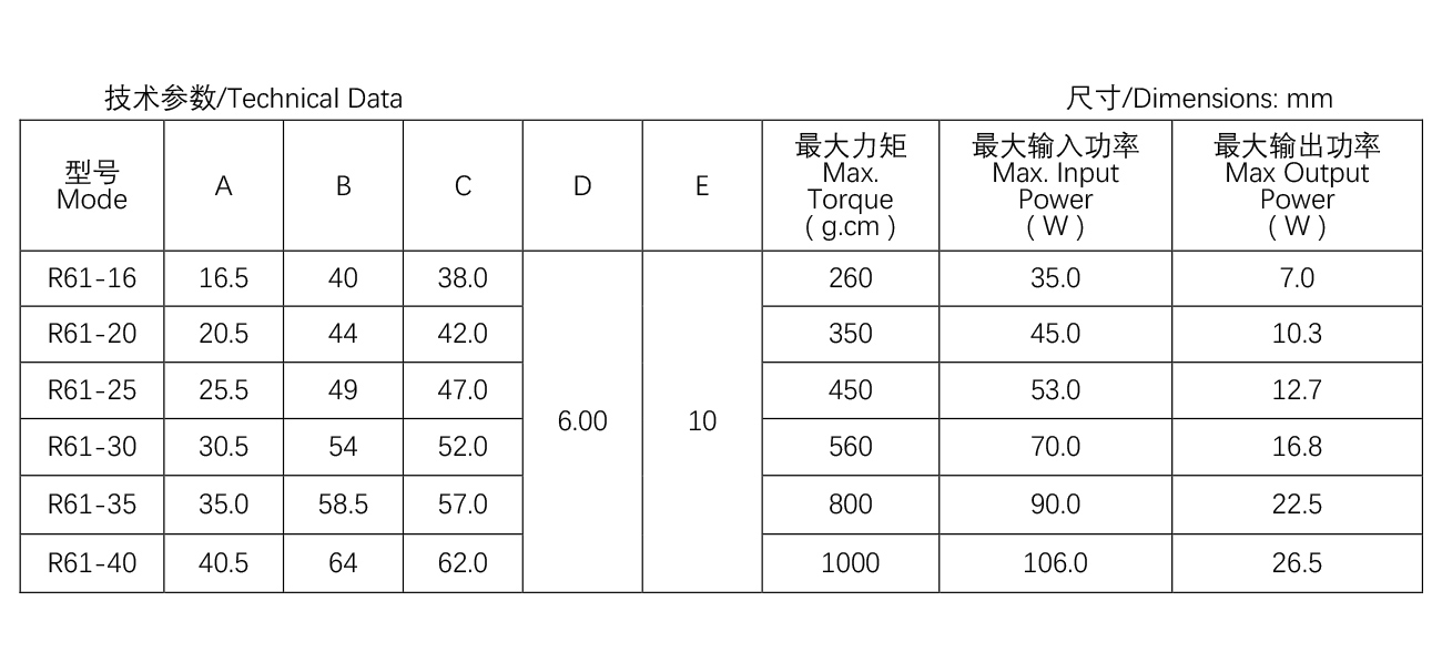 空气烤箱电机--R61系-列--61-20单速--平三角支架.jpg