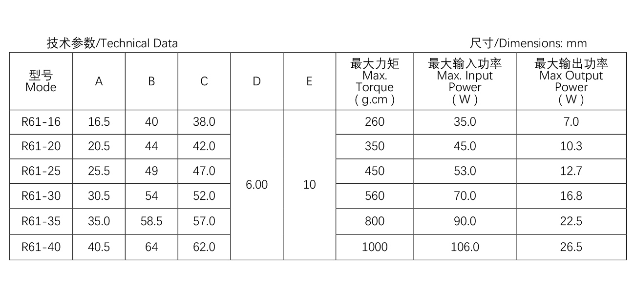 空气烤箱电机--R61系-列--61-20双速--平三角支架.jpg